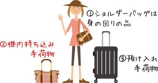 機内持ち込み手荷物の確認 持ち込み禁止は 液体やバッテリーは Happy Aloha